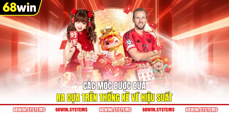Các mốc được đưa ra dựa trên thống kê về hiệu suất